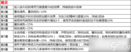 水浒Q传手游觉醒系统怎么玩？这份全方位解析帮你答疑！