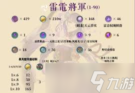 原神雷电将军圣遗物词条如何选择