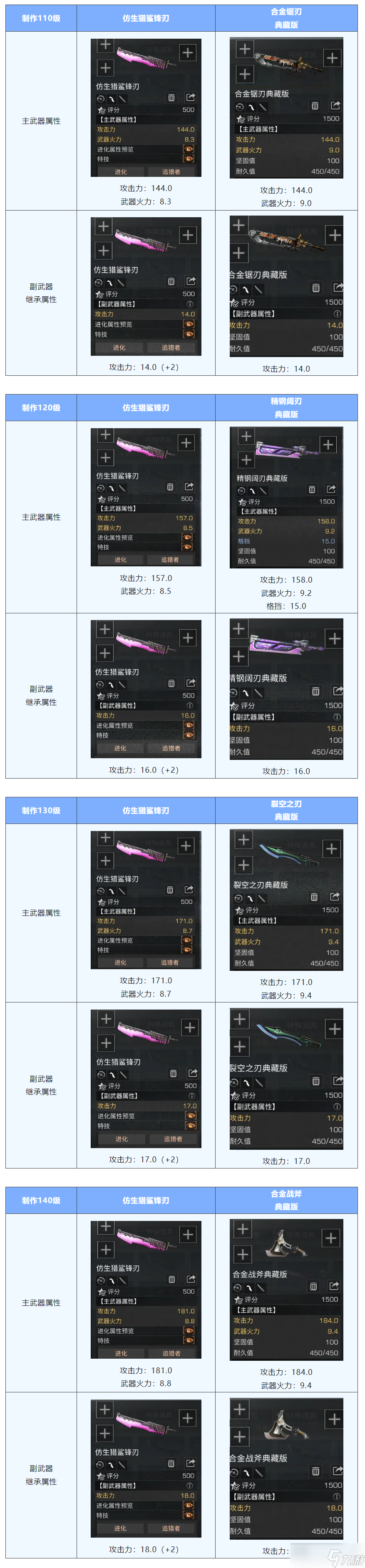 明日之后仿生猎鲨锋刃vs版本冷兵器，谁是你的武器心头好？