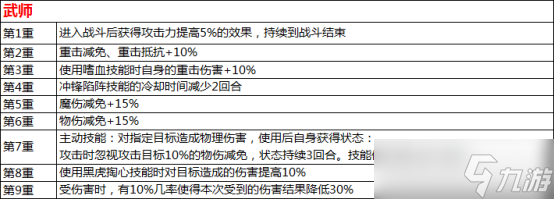 水浒Q传手游觉醒系统怎么玩？这份全方位解析帮你答疑！