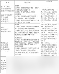 战国官职如何影响收益