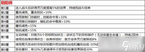 水浒Q传手游觉醒系统怎么玩？这份全方位解析帮你答疑！