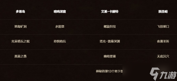 《魔兽世界》2024魔兽11.0地心之战地下堡玩法介绍