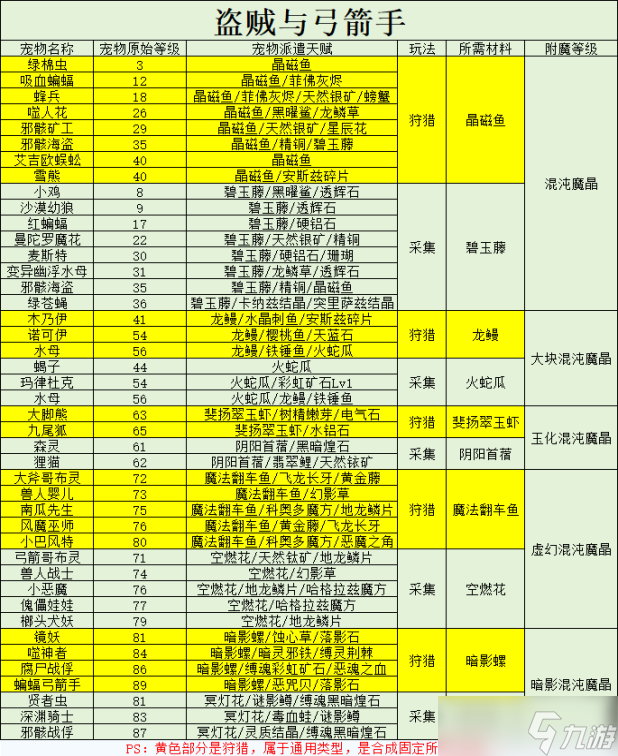 《仙境傳說(shuō)重生》附魔攻略