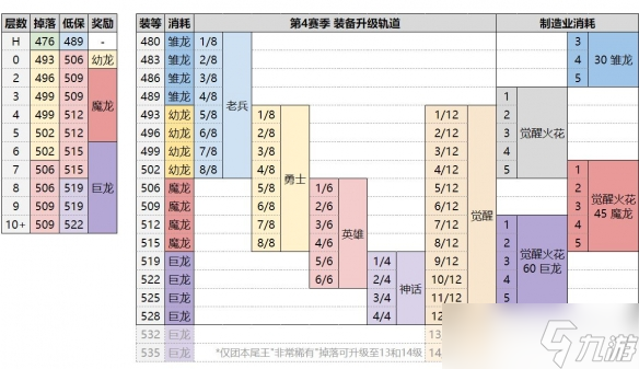《魔兽世界》回响装备升满装等等级介绍