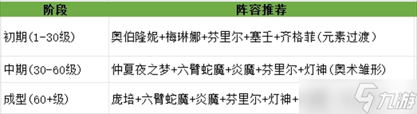 龙魂旅人平民如何转型奥术队