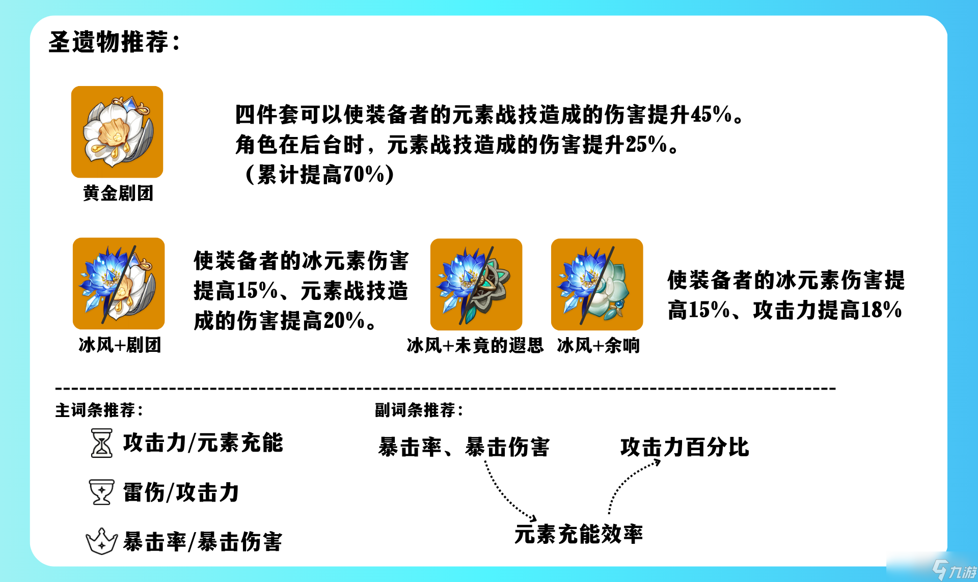 原神爱可菲角色培养攻略 原神爱可菲培养材料