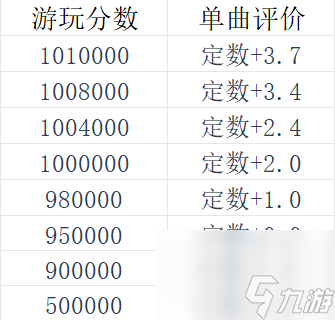 《旋轉(zhuǎn)音律》新人入坑指南