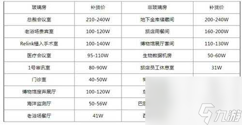 三角洲行动s5新干员曝光 零号大坝金库进入介绍