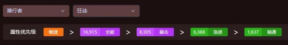 《魔獸世界》wow地心之戰(zhàn)盜賊屬性優(yōu)先級選擇推薦