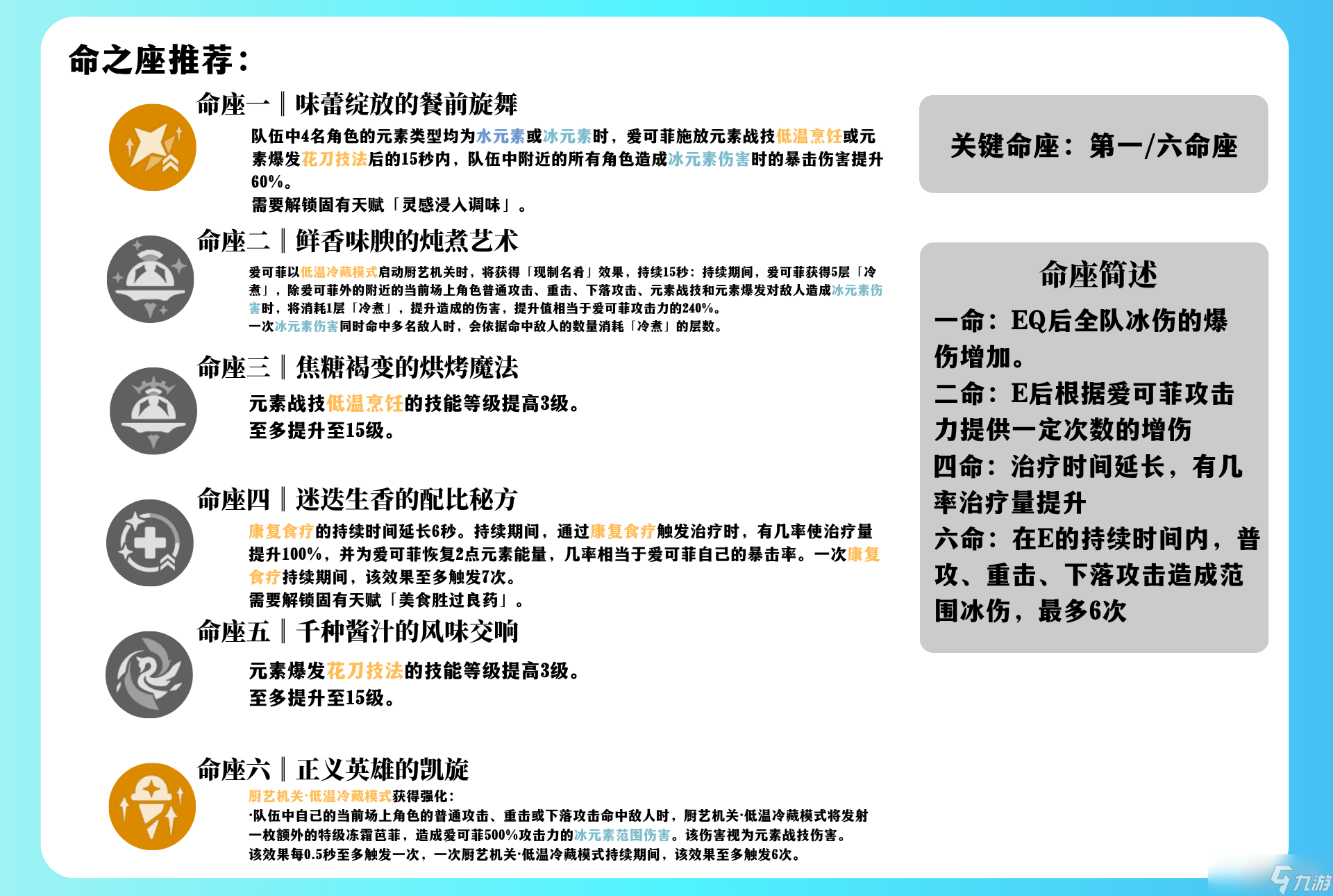 原神爱可菲角色培养攻略 原神爱可菲培养材料