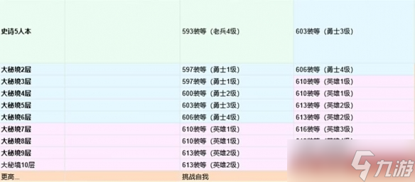 《魔兽世界》11.0毕业装备获取攻略