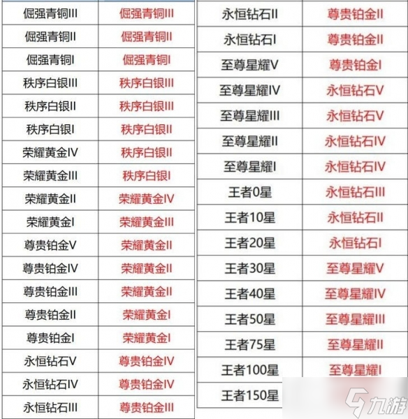 王者荣耀S40赛季时间确定,大批射手起飞,段位继承公布