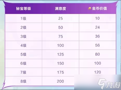 金铲铲返场s7新内容介绍