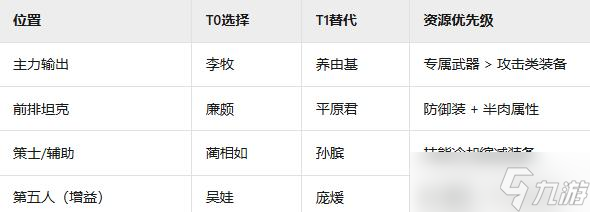 《戰(zhàn)國》趙國陣容變種