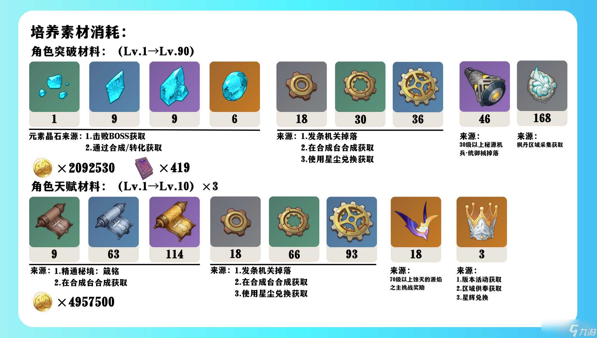 原神爱可菲角色培养攻略 原神爱可菲培养材料