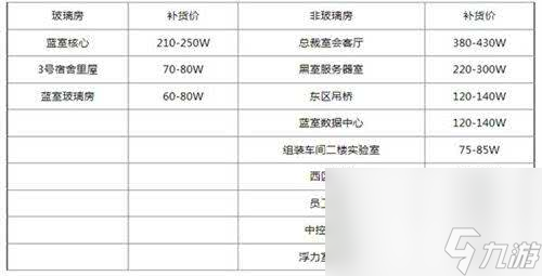 三角洲行动s5新干员曝光 零号大坝金库进入介绍