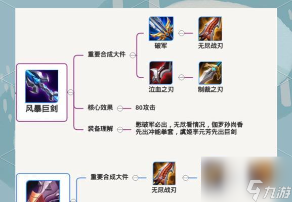 王者荣耀装备选择技巧是什么 怎么打造强力装备 