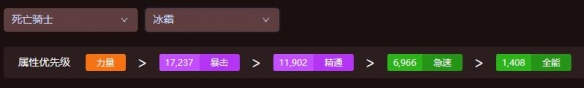 《魔獸世界》wow地心之戰(zhàn)死亡騎士屬性優(yōu)先級(jí)選擇推薦