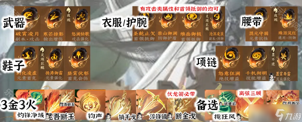 《逆水寒手游》2.0赛年玄机元素流毕业搭配推荐