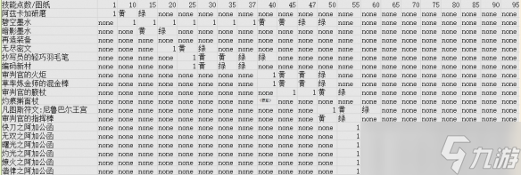 《魔獸世界》wow11.0銘文沖級(jí)攻略