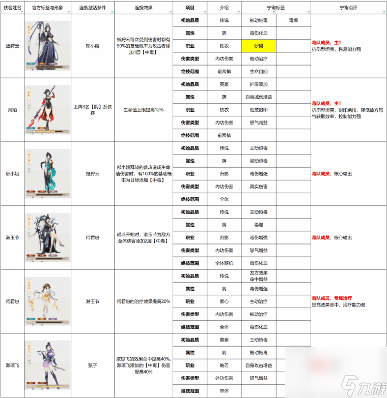 江湖如夢(mèng)俠客羈絆如何玩 許緇衣養(yǎng)成攻略