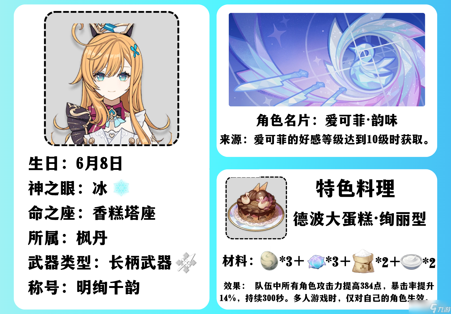 原神爱可菲角色培养攻略 原神爱可菲培养材料