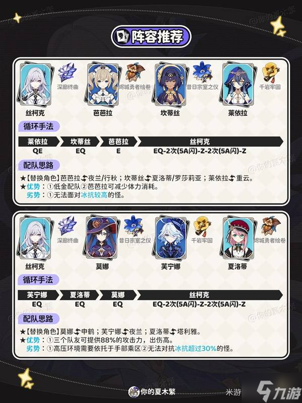 《原神》丝柯克全方位培养攻略 丝柯克武器、圣遗物与配队推荐