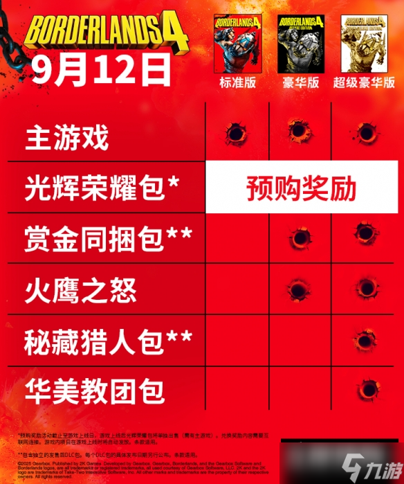 《无主之地4》发售价格介绍