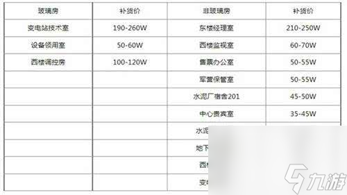 三角洲行动s5新干员曝光 零号大坝金库进入介绍