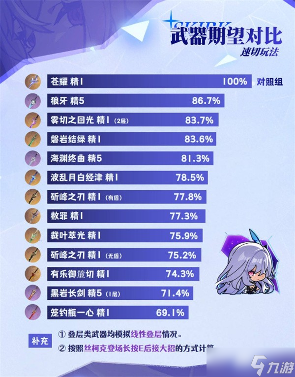 原神丝柯克武器选择指南