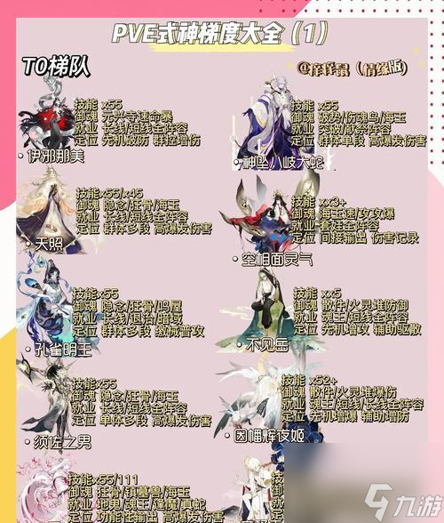 阴阳师防御副本打法是什么？如何高效通过防御副本？