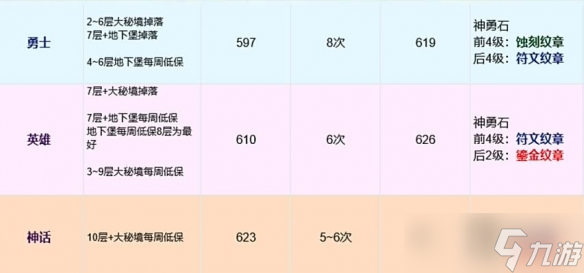 《魔兽世界》11.0毕业装备获取攻略