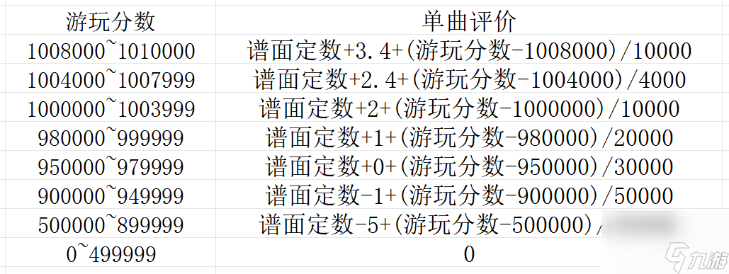 《旋轉(zhuǎn)音律》新人入坑指南