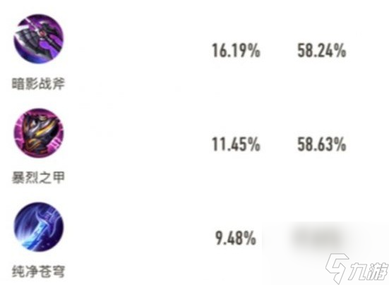 《王者荣耀》2025最强杨戬出装攻略