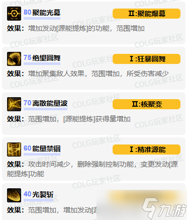 《DNF》源能专家vp技能加点选择推荐