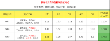 主宰世界万剑返虚神通怎么搭配