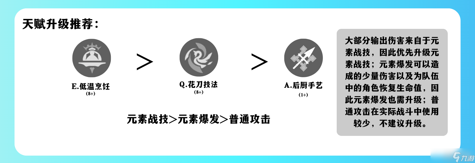 原神爱可菲角色培养攻略 原神爱可菲培养材料