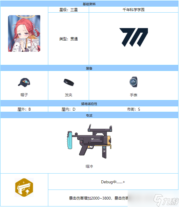 《蔚藍(lán)檔案》女仆柚子強(qiáng)度詳解