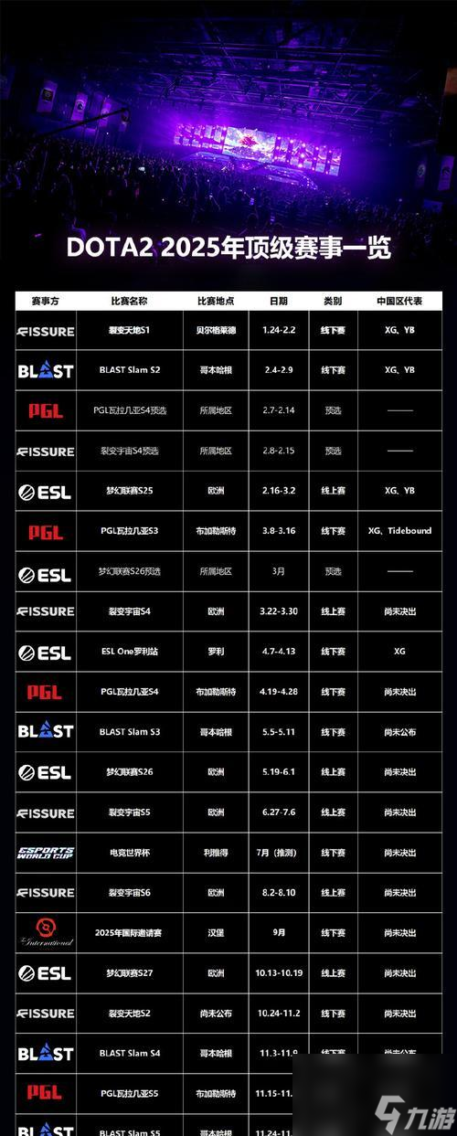 刀塔2怎么更改名字昵称 改名后有什么影响