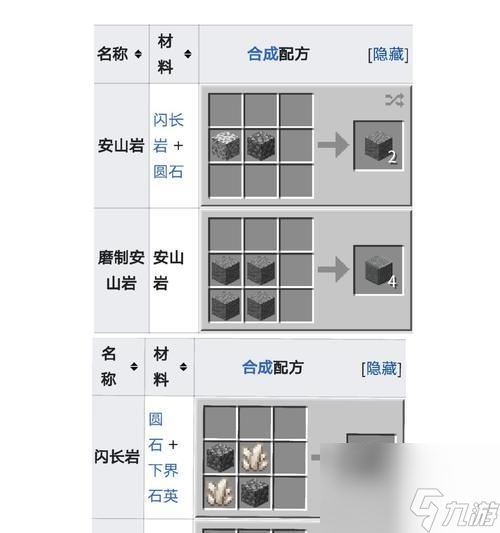 我的世界精鐵合成方法是什么？需要哪些材料？