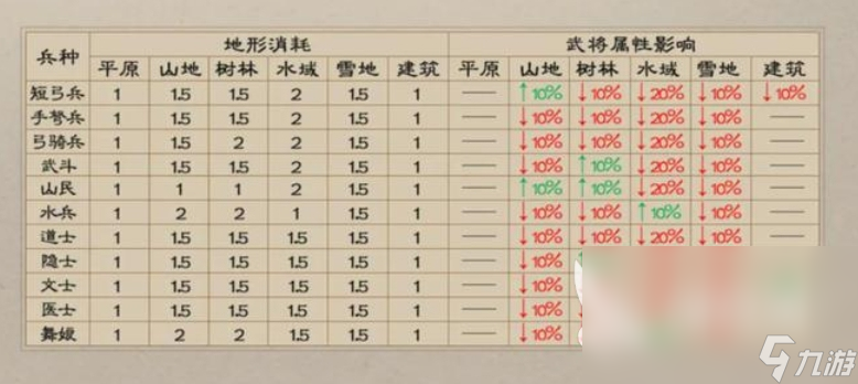 新三国志曹操传兵种有哪些 新三国志曹操传兵种介绍