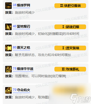 DNF战线佣兵VP技能加点推荐