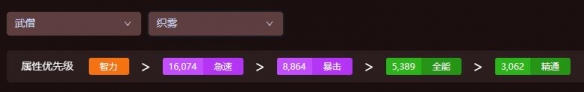 《魔獸世界》wow地心之戰(zhàn)武僧屬性優(yōu)先級選擇推薦