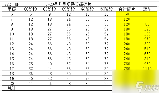 《浮光幻想》SSR/UR英雄升星攻略