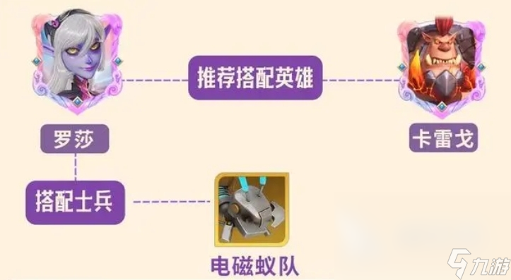 龙石战争罗莎怎么样 龙石战争罗莎角色介绍