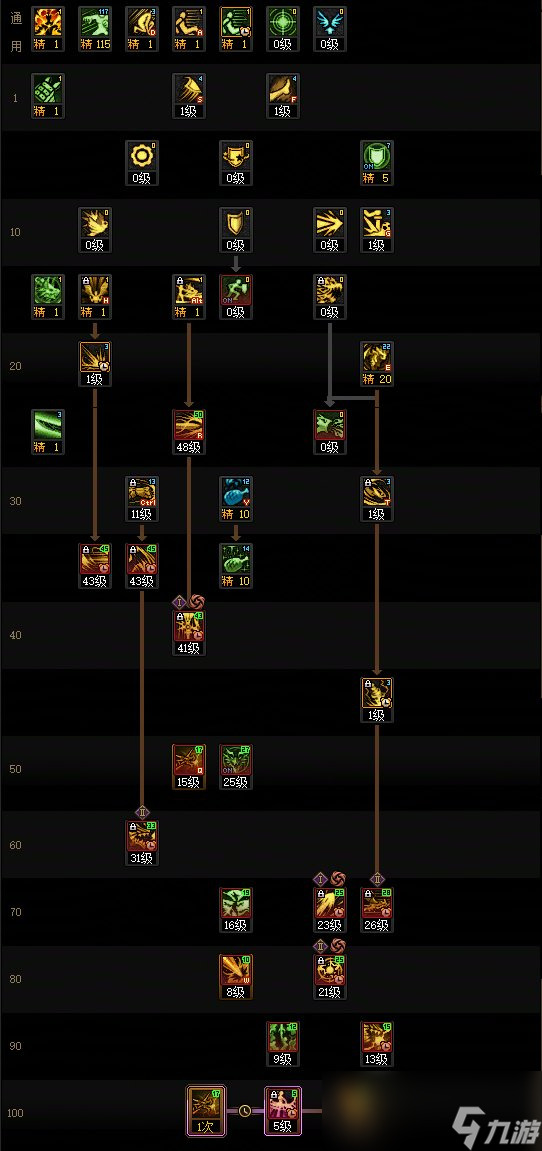 DNF17周年庆龙神加点攻略