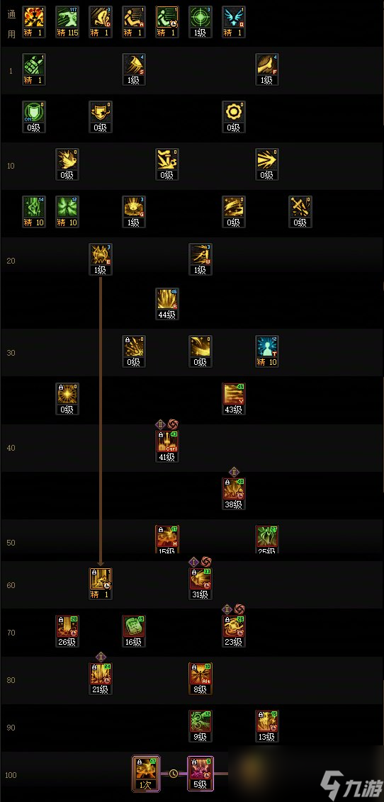 DNF17周年庆帕拉丁加点攻略