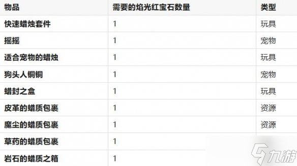 《魔兽世界》地心之战蜡烛收集活动介绍