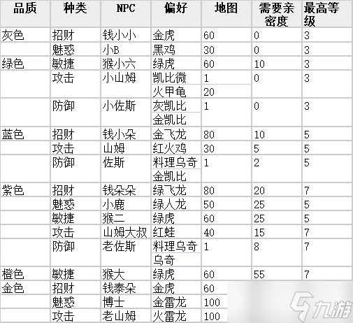 放置精靈王騎寵技能訓(xùn)練攻略